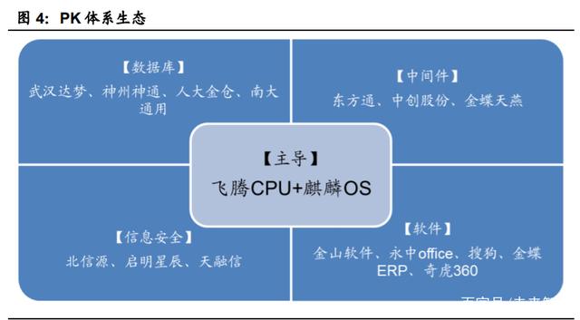 重構(gòu)中國IT產(chǎn)業(yè)生態(tài) 國產(chǎn)計算機基礎(chǔ)軟硬件行業(yè)深度報告