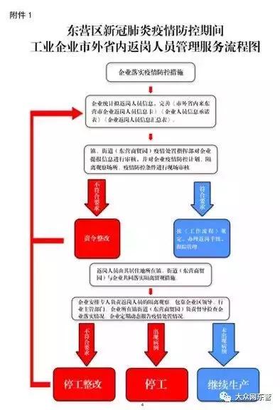 全國(guó)主要輪胎工廠開(kāi)工時(shí)間動(dòng)態(tài)與安全技術(shù)防范系統(tǒng)建設(shè)要點(diǎn)解析
